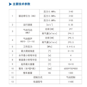 DQ50/0.5（A）型氣動(dòng)單軌吊車